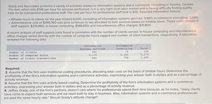 Grady And Associates Performs A Variety Of Activities Related To Information Systems And E Commerce Consulting In Toront 1