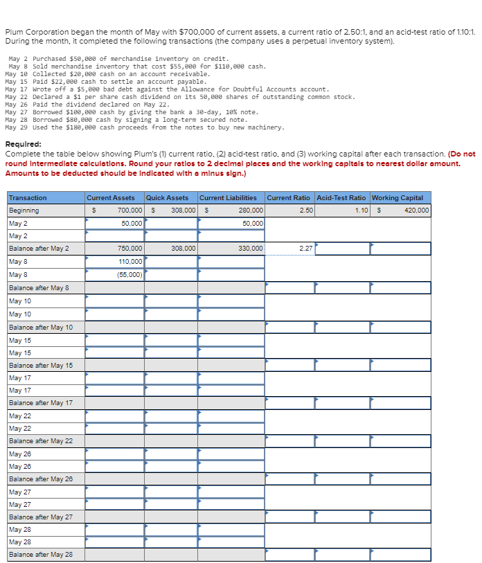 Plum Corporation Began The Month Of May With 700 000 Of Current Assets A Current Ratio Of 2 50 1 And An Acid Test Rat 1