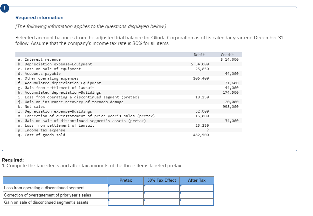 Required Information The Following Information Applies To The Questions Displayed Below Selected Account Balances Fro 1
