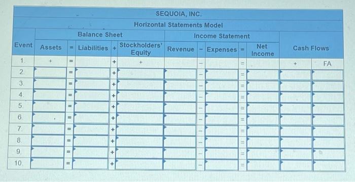 5 Problem 8 27a Static Effects Of Equity Transactions On Financial Statements Lo 8 4 8 5 8 6 8 7 8 8 The Following 2