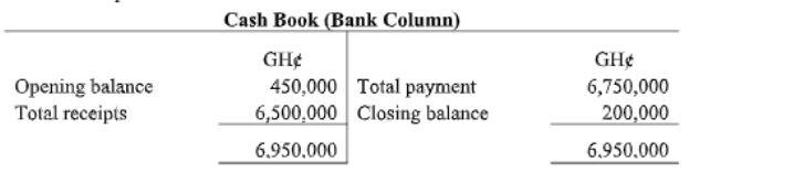 The Summary Of The Bank Column Of The Cashbook Of All Needs Supermarket For The Month Ended 30th September Is As Follows 1