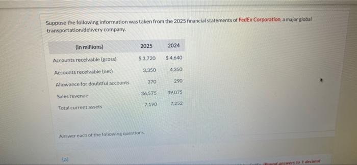 Suppose The Following Information Was Taken From The 2025 Financial Statements Of Fedex Corporation A Major Global Tran 1