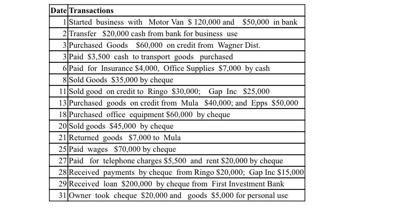 Jake Forbes Operates As A Sole Trader The Following Details Were Obtained For The First Month Of Operation P 1