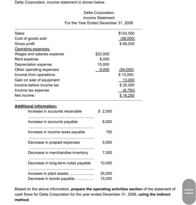 Delta Corporation Income Statement Is Shown Below Delta Corporation Income Statement For The Year Ended December 31 2 1
