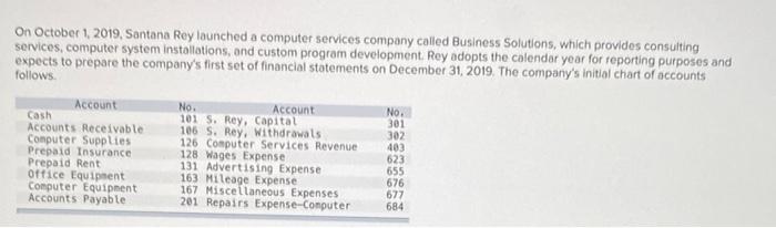 On October 1 2019 Santana Rey Launched A Computer Services Company Called Business Solutions Which Provides Consultin 1