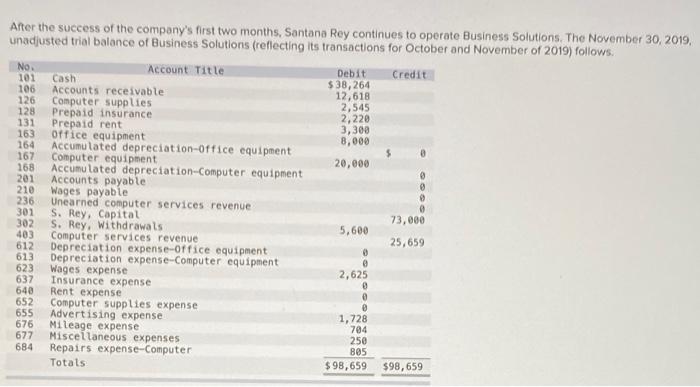 After The Success Of The Company S First Two Months Santana Rey Continues To Operate Business Solutions The November 3 1
