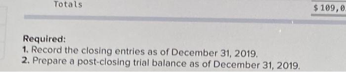 The December 31 2019 Adjusted Trial Balance Of Business Solutions Reflecting Its Transactions From October Through De 2