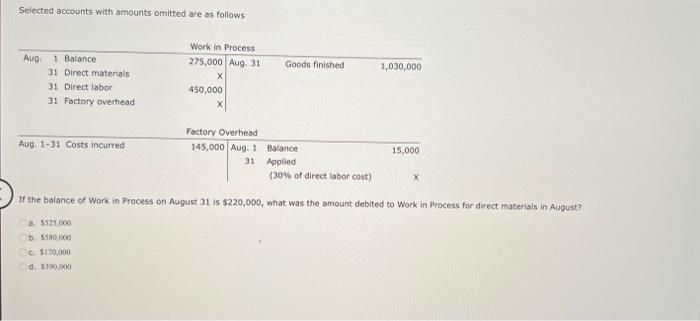Selected Accounts With Amounts Omitted Are As Follows Aug 1 Balance Work In Process 275 000 Aug 31 X Goods Finished 1 1