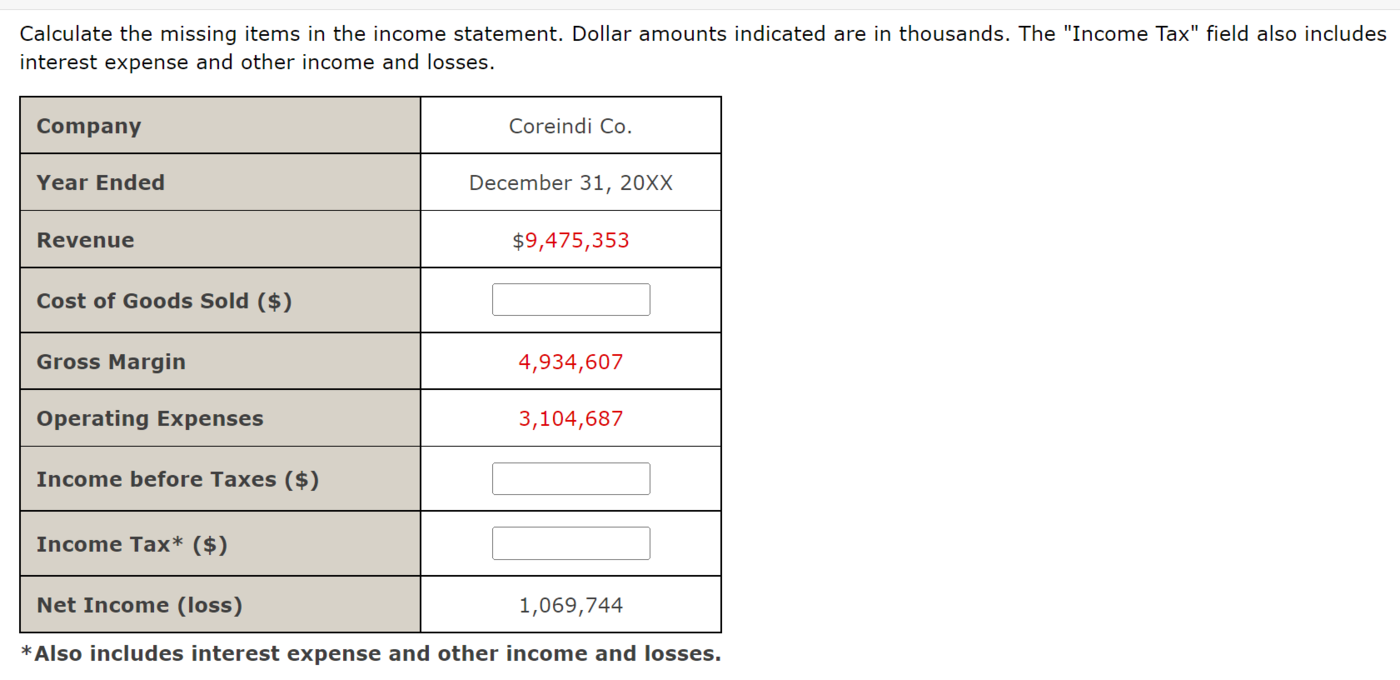 Calculate The Missing Items In The Income Statement Dollar Amounts Indicated Are In Thousands The Income Tax Field A 1