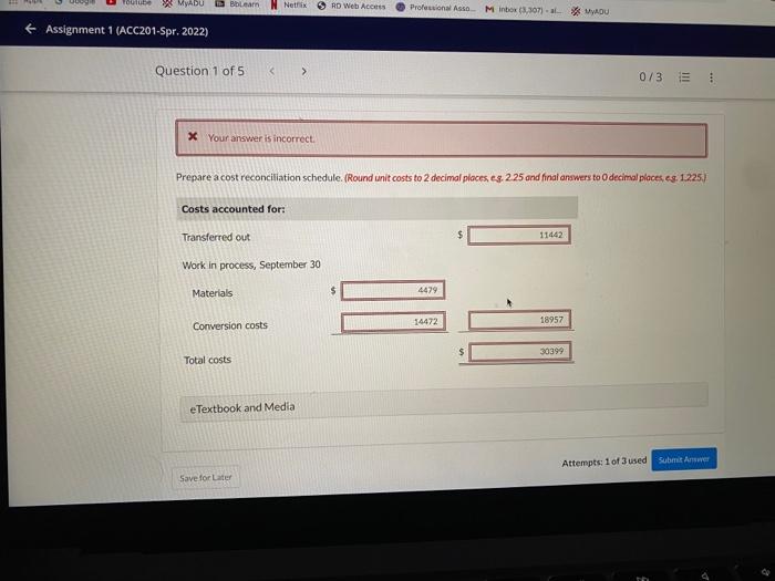 Question 1 Of 5 0 3 1 Current Attempt In Progress Santana Mortgage Company Uses A Process Cost System To Accumulate Co 4