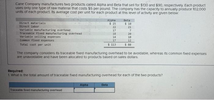 Cane Company Manufactures Two Products Called Alpha And Beta That Sell For 130 And 90 Respectively Each Product Uses 1