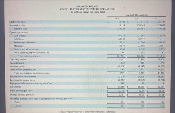 Amazon Com Inc Consolidated Statements Of Operations In Millions Except Per Share Data 2019 S Net Product Sales Net 1