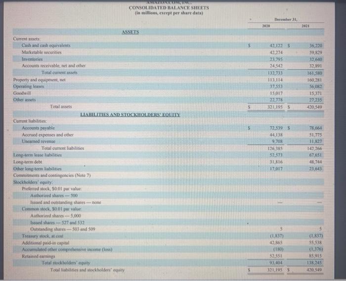 Amazon Com Inc Consolidated Statements Of Operations In Millions Except Per Share Data 2019 S Net Product Sales Net 2