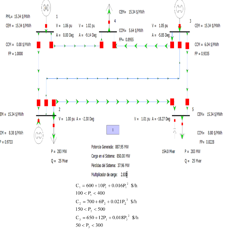 The Figure Shows An Integrated Power System With Three Generators And Three Loads In Each Node Its Identification The 1