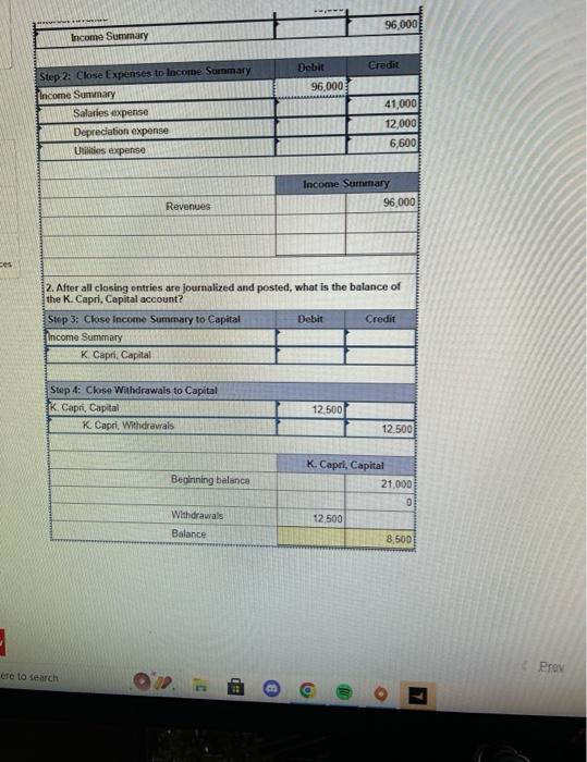 Capri Company Began The Current Period With A 21 000 Credit Balance In The K Capri Capital Account At The End Of The 2