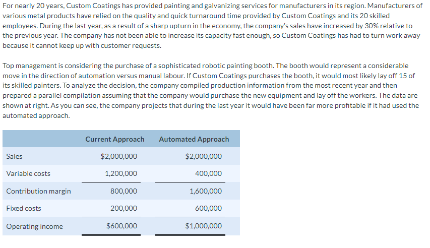 For Nearly 20 Years Custom Coatings Has Provided Painting And Galvanizing Services For Manufacturers In Its Region Man 1