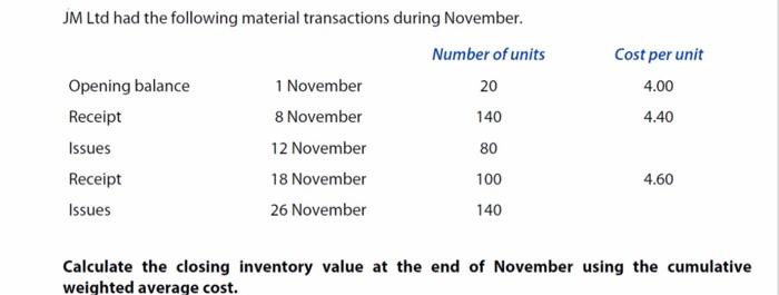 Jm Ltd Had The Following Material Transactions During November Number Of Units Cost Per Unit Opening Balance 1 November 1