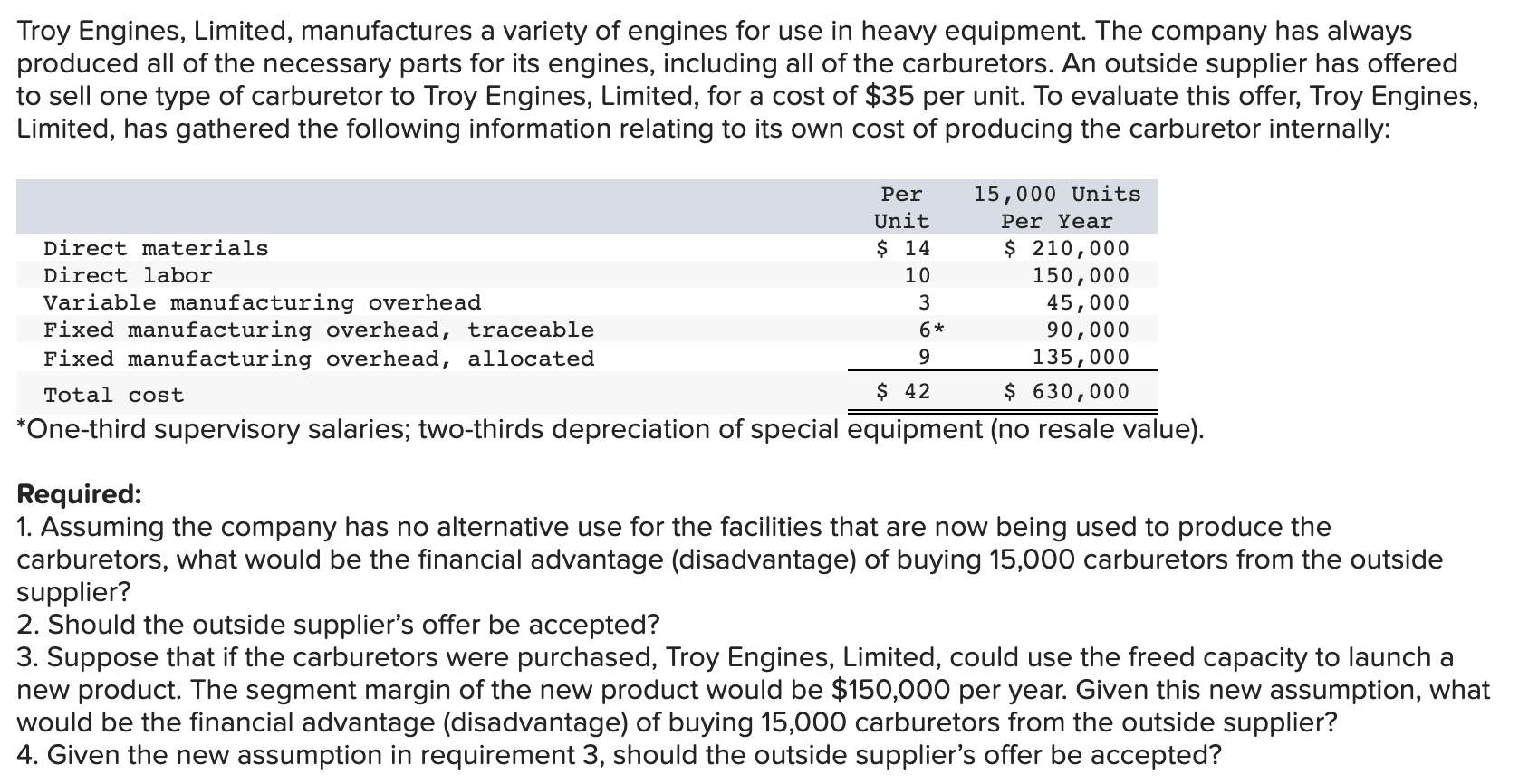 Troy Engines Limited Manufactures A Variety Of Engines For Use In Heavy Equipment The Company Has Always Produced All 1