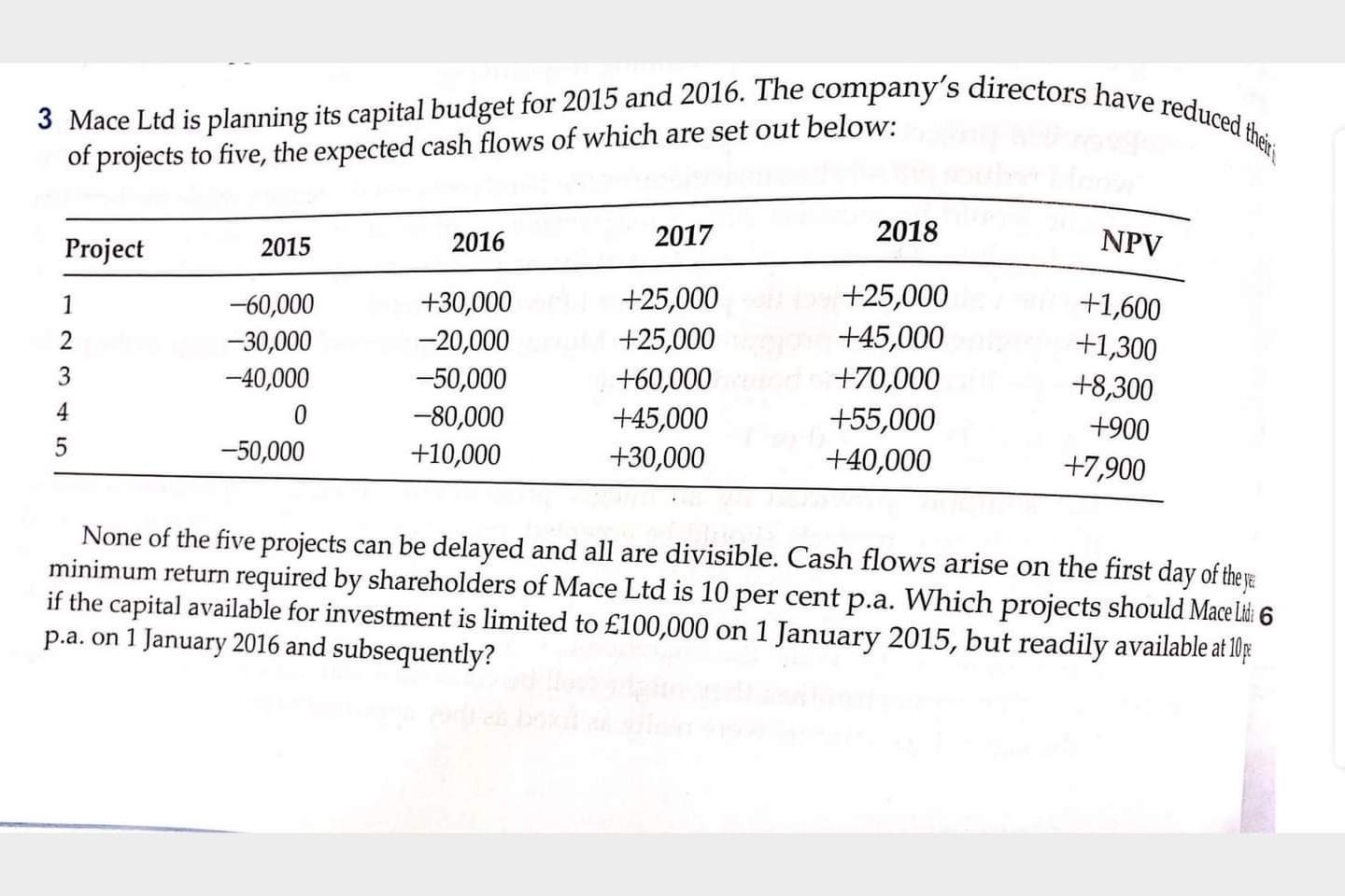 Mace Ltd Is Planning Its Capital Budget For 2015 And 2016 The Company S Directors Have Of Projects To Five The Expecte 1