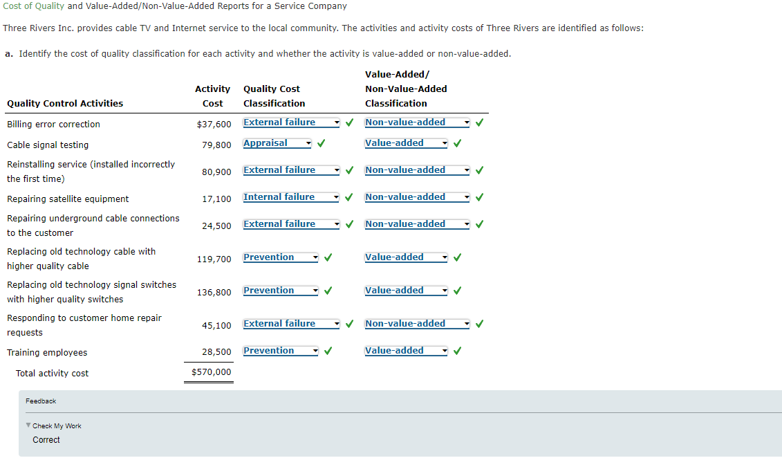 Cost Of Quality And Value Added Non Value Added Reports For A Service Company Three Rivers Inc Provides Cable Tv And In 1