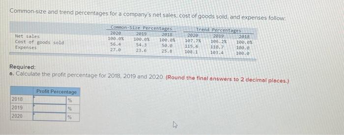 Common Size And Trend Percentages For A Company S Net Sales Cost Of Goods Sold And Expenses Follow Common Size Percen 1