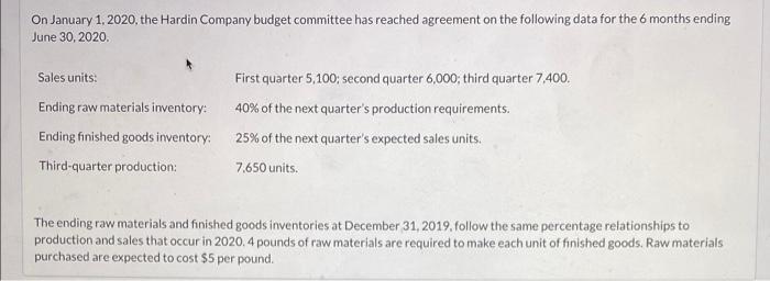On January 1 2020 The Hardin Company Budget Committee Has Reached Agreement On The Following Data For The 6 Months End 1
