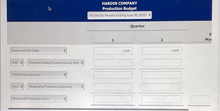 On January 1 2020 The Hardin Company Budget Committee Has Reached Agreement On The Following Data For The 6 Months End 2
