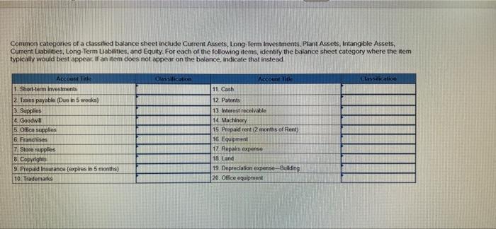 Common Categories Of A Daisded Balance Sheetehude Curient Assets Long Term Investments Plat Aseets Tangible Assets Cu 3