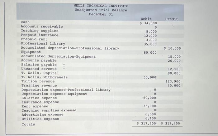 Problem 3 3a Static Part 3 3 A Prepare Wells Technical Institute S Income Statement For The Year 3 B Prepare Wells 2