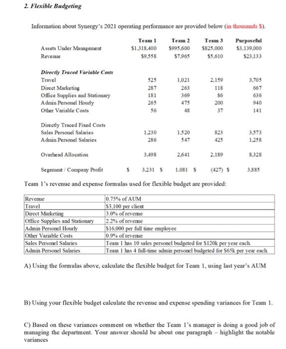 2 Flexible Budgeting Information About Synergy S 2021 Operating Performance Are Provided Below In Thousands S Team 1 1