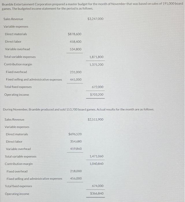 Bramble Entertainment Corporation Prepared A Master Budget For The Month Of November That Was Based On Sales Of 191 000 1