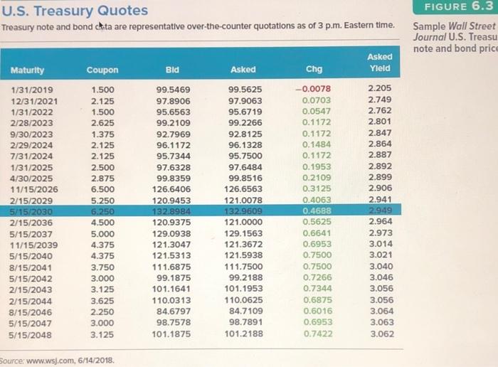 Es Locate The Treasury Issue In Figure 6 3 Maturing In February 2024 Assume A Par Value Of 2 000 A What Is Its Coupo 2