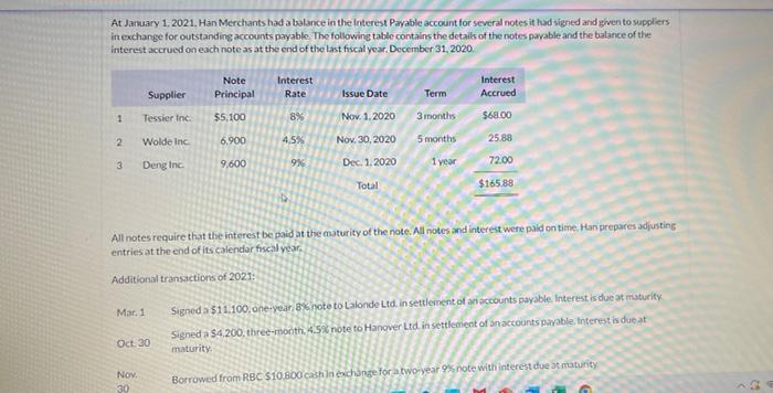 At January 1 2021 Han Merchants Had A Balance In The Interest Payable Account For Several Notes It Had Signed And Give 1