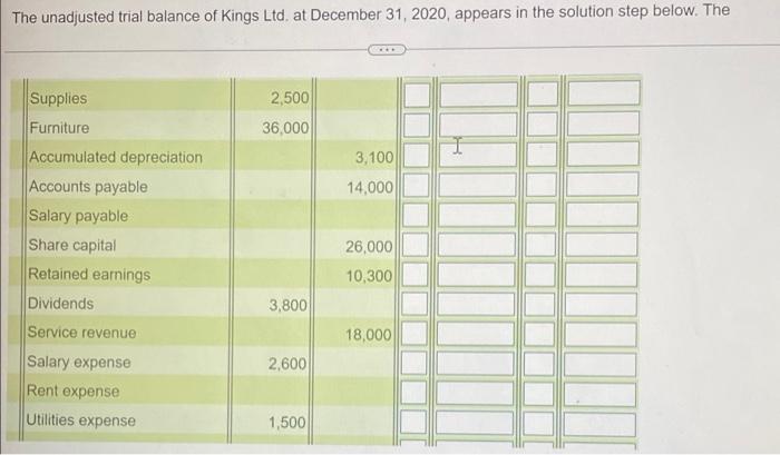 Requirements 1 Using The Worksheet Prepare The Adjusted Trial Balance Of Kings Ltd At December 31 2020 The Unadjust 4