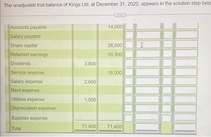 Requirements 1 Using The Worksheet Prepare The Adjusted Trial Balance Of Kings Ltd At December 31 2020 The Unadjust 5