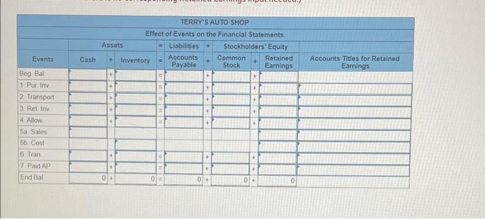 Required Information The Following Information Applies To The Questions Displayed Below The Beginning Account Balances 2
