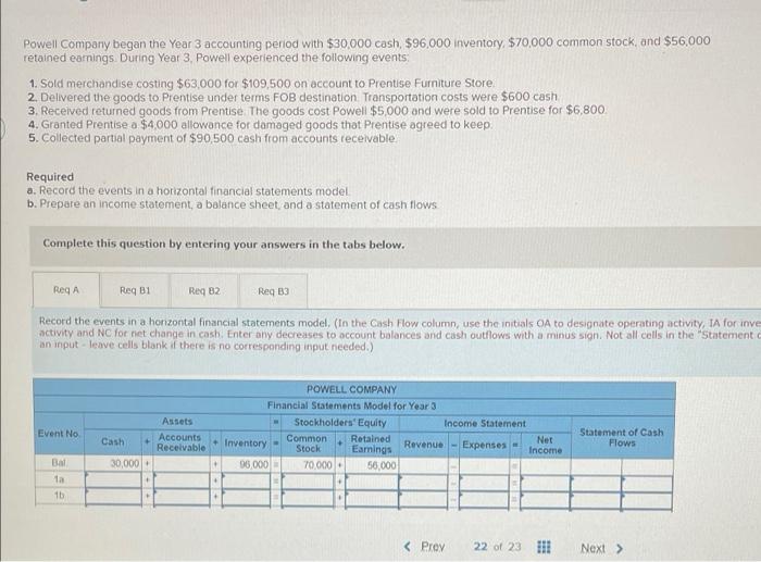 Powell Company Began The Year 3 Accounting Period With 30 000 Cash 96 000 Inventory 70 000 Common Stock And 56 00 1