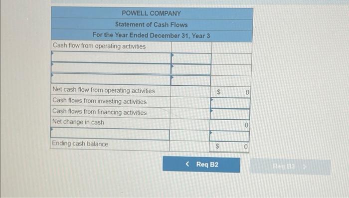 Powell Company Began The Year 3 Accounting Period With 30 000 Cash 96 000 Inventory 70 000 Common Stock And 56 00 5