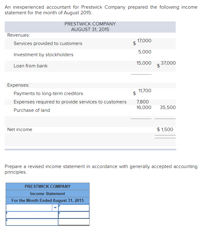 An Inexperienced Accountant For Prestwick Company Prepared The Following Income Statement For The Month Of August 2015 1