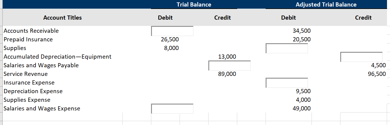 Selected Worksheet Data For Sarasota Company Are Presented Below Fill In The Missing Amounts 1