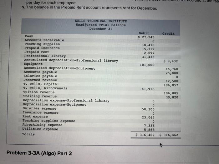 Per Day For Each Employee H The Balance In The Prepaid Rent Account Represents Rent For December Wells Technical Inst 1