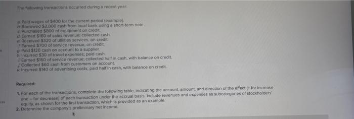 The Following Transactions Occurred During A Recent Year A Paid Wages Of 400 For The Current Period Example Borrowed 2