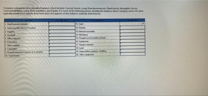 Common Categories Of A Classified Balance Sheet Include Current Assets Long Term Investments Plant Assets Intangible 1