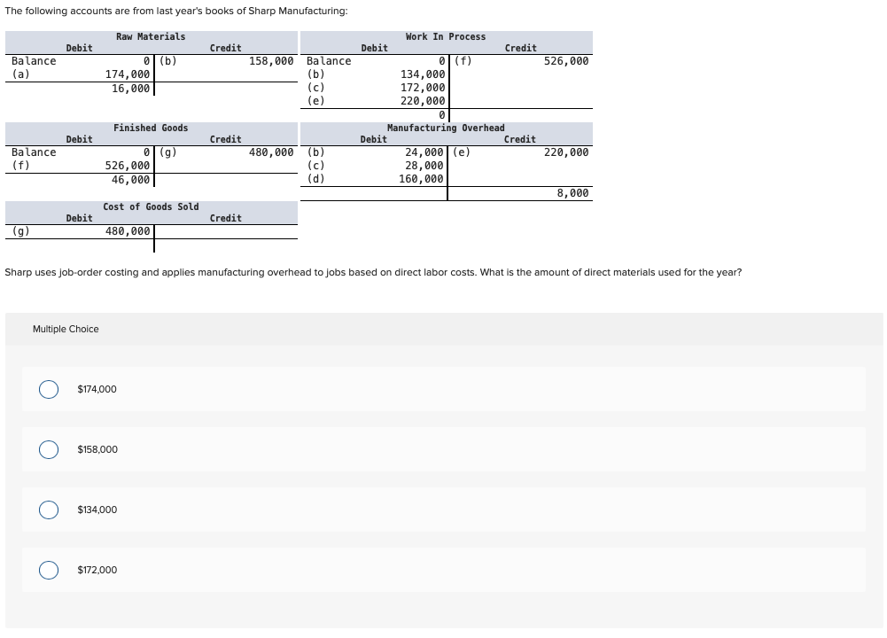 The Following Accounts Are From Last Year S Books Of Sharp Manufacturing Raw Materials Work In Process Debit Credit 0 1