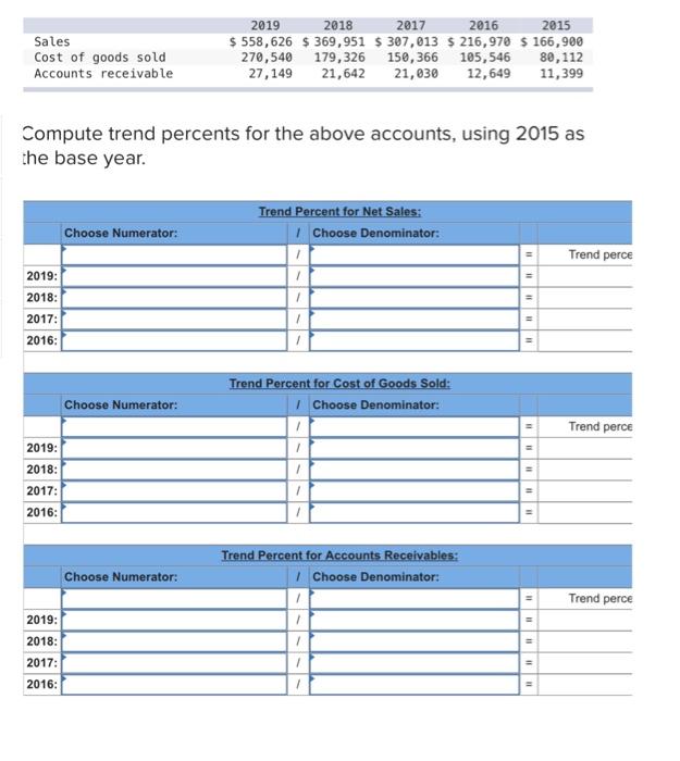 2019 2018 2017 2016 2015 Sales 307 013 216 970 166 900 Cost Of Goods Sold Accounts Receivable 558 626 369 951 1