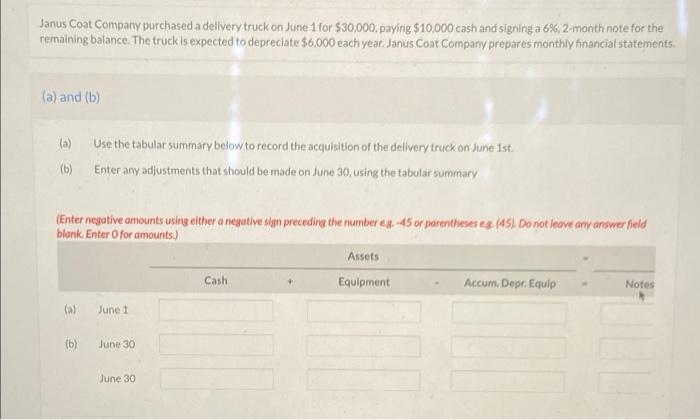 Janus Coat Company Purchased A Delivery Truck On June 1 For 30 000 Paying 10 000 Cash And Signing A 6 2 Month Note 1
