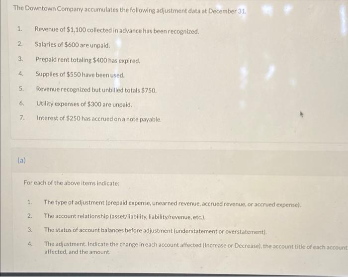The Downtown Company Accumulates The Following Adjustment Data At December 31 1 Revenue Of 1 100 Collected In Advance 1
