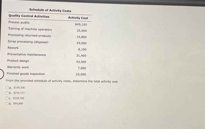 The Expected Average Rate Of Return For A Proposed Investment Of 502 300 In A Fixed Asset With A Useful Life Of 4 Years 3