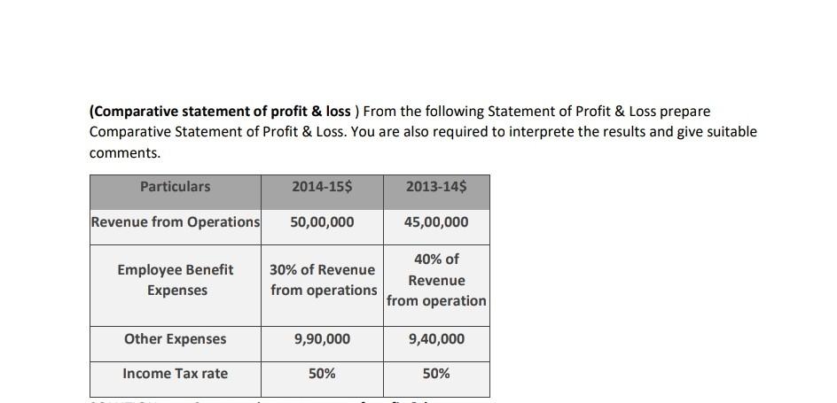 Comparative Statement Of Profit Loss From The Following Statement Of Profit Loss Prepare Comparative Statement Of 1