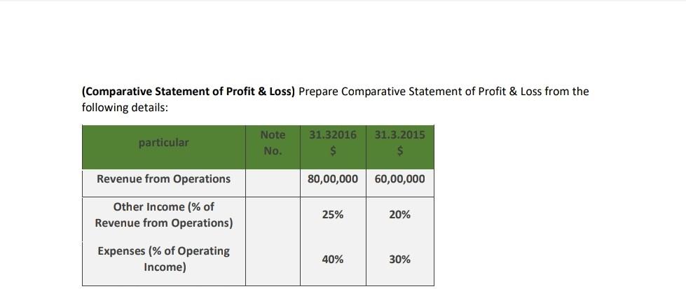 Comparative Statement Of Profit Loss Prepare Comparative Statement Of Profit Loss From The Following Details Note 1